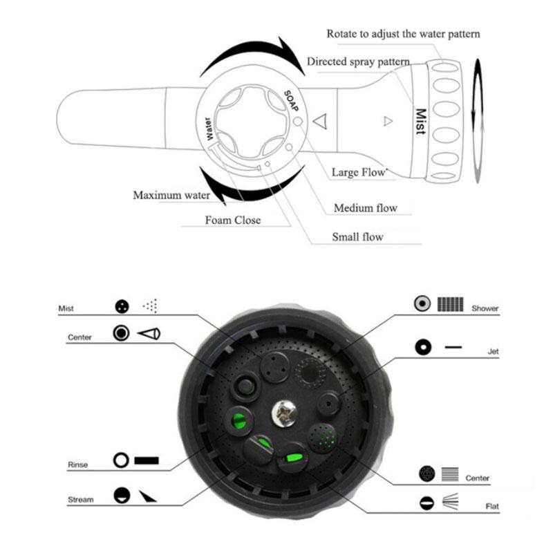 Multi-Purpose Hose Sprayer Nozzle